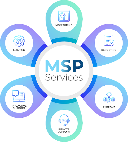 MSP Services